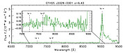 GMOS South spectrum of the highest redshift quasar known at z = 6.43