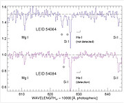 Near IR spectra obtained with PHOENIX