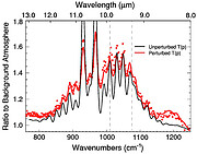 T-ReCS spectrum of the impact streak