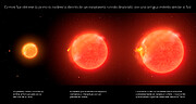 Infografía de una Estrella devorando un Planeta