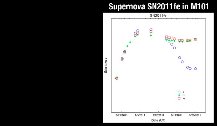 Supernova SN2011fein M101
