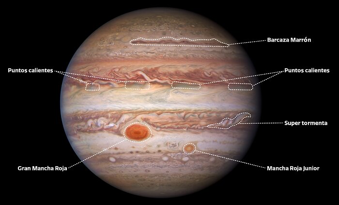 Labeled Image of Jupiter (Spanish)