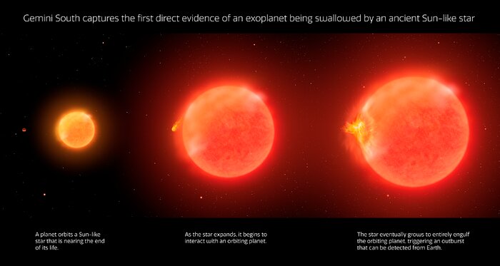 Infographic of Star Engulfing a Planet