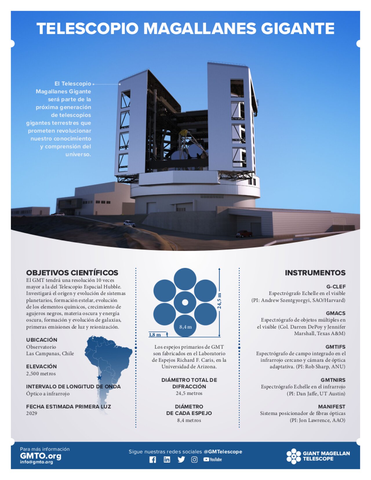 Handouts: Telescopio Magallanes Gigante