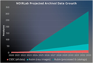 Astro Data Archive