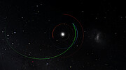 Órbita del Asteroide 2022 SF 289
