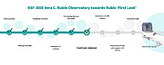 Commissioning Sequence Graphic (horizontal)