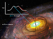 Black Hole Accretion Disk Annotated | NOIRLab