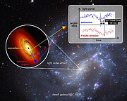 Gemini Focuses on a Mid-sized Galactic Black Hole