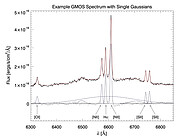 Example GMOS Spectrum with Single Gaussians