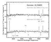 GMOS spectrum of the host galaxy of the short gamma ray burst GRB 051221a