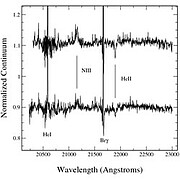 NIFS K-band spectrum of an O3 or O4 source showing photospheric lines of NIII and HeII