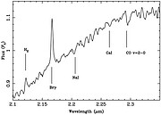 Expanded view of the 2.12-2.35 micron region of the near infrared spectroscopy of V1647