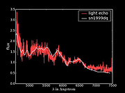 GMOS-South spectrum of the light echo from SNR 0509-67.5
