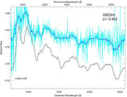 Last SNLS supernova spectrum obtained at Gemini