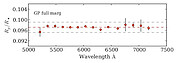 Resulting transmission spectra of WASP-29b from the Gaussian Processing model.