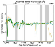Three GMOS spectra obtained at different times of the z =2.47 quasar J0230