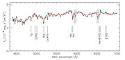 Gemini South GMOS spectrum of the nuclear region of the host galaxy of the observed off-center tidal disruption event
