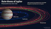 Twelve More Jovian Moons — One’s an Oddball