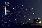 44 Planets Beyond the Solar System