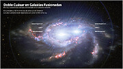 Ilustración descriptiva de cuásares dobles en galaxias en fusión