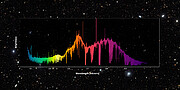El espectro completo de GHOST