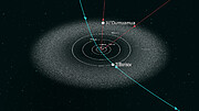 Confirmed Interstellar Object Paths