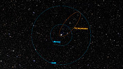 TIC 241249530 b Orbital Comparison Illustration