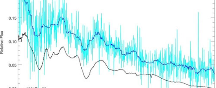 One of the first SNLS supernova spectra obtained at Gemini