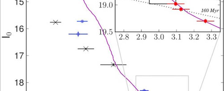 Color-magnitude diagram of stars that are members of the Blanco 1 cluster