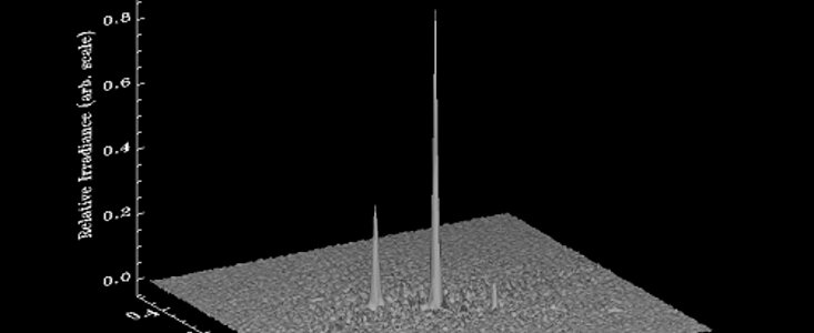 The surface plot of Kepler-14