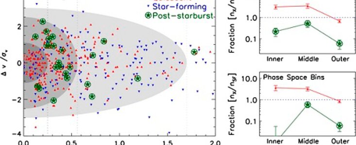 Quenching Star Formation in Cluster Galaxies