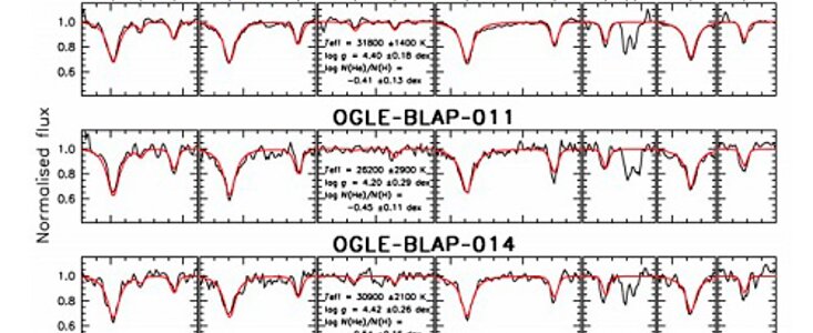 Gemini South spectra for three BLAPs