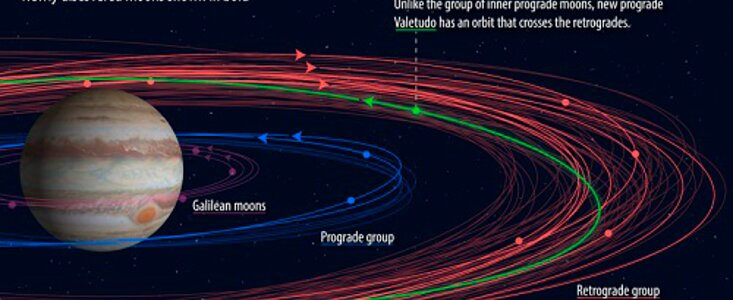 Gemini Confirms Maverick New Moon of Jupiter