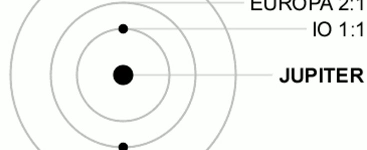 Diagram Jupiter's Moons