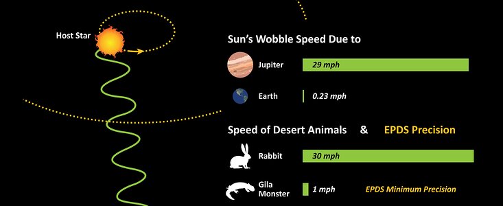 NASA Solicits Proposals for a World-class Precision Doppler Spectrometer at Kitt Peak National Observatory