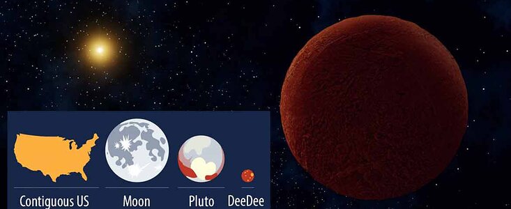 Meet “DeeDee”, a Distant Dwarf in the Outer Solar System