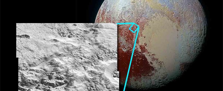 Pluto’s “Washboard Terrain”: Evidence of Ancient Glaciers
