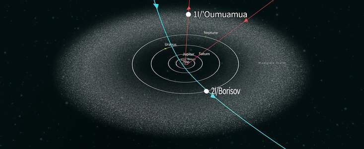 Rutas de objetos interestelares confirmadas