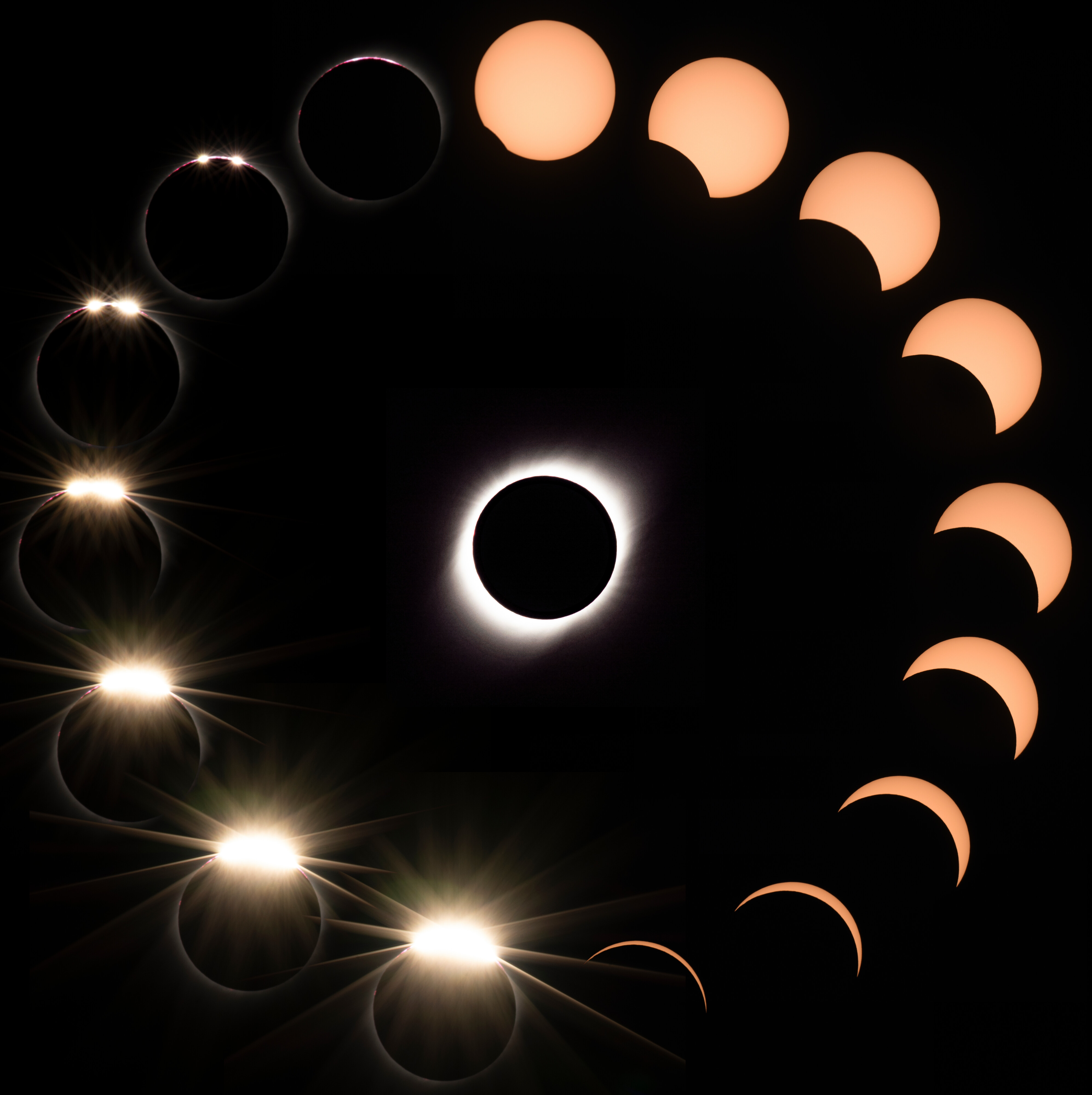 del Eclipse Solar de Julio del 2019 NOIRLab
