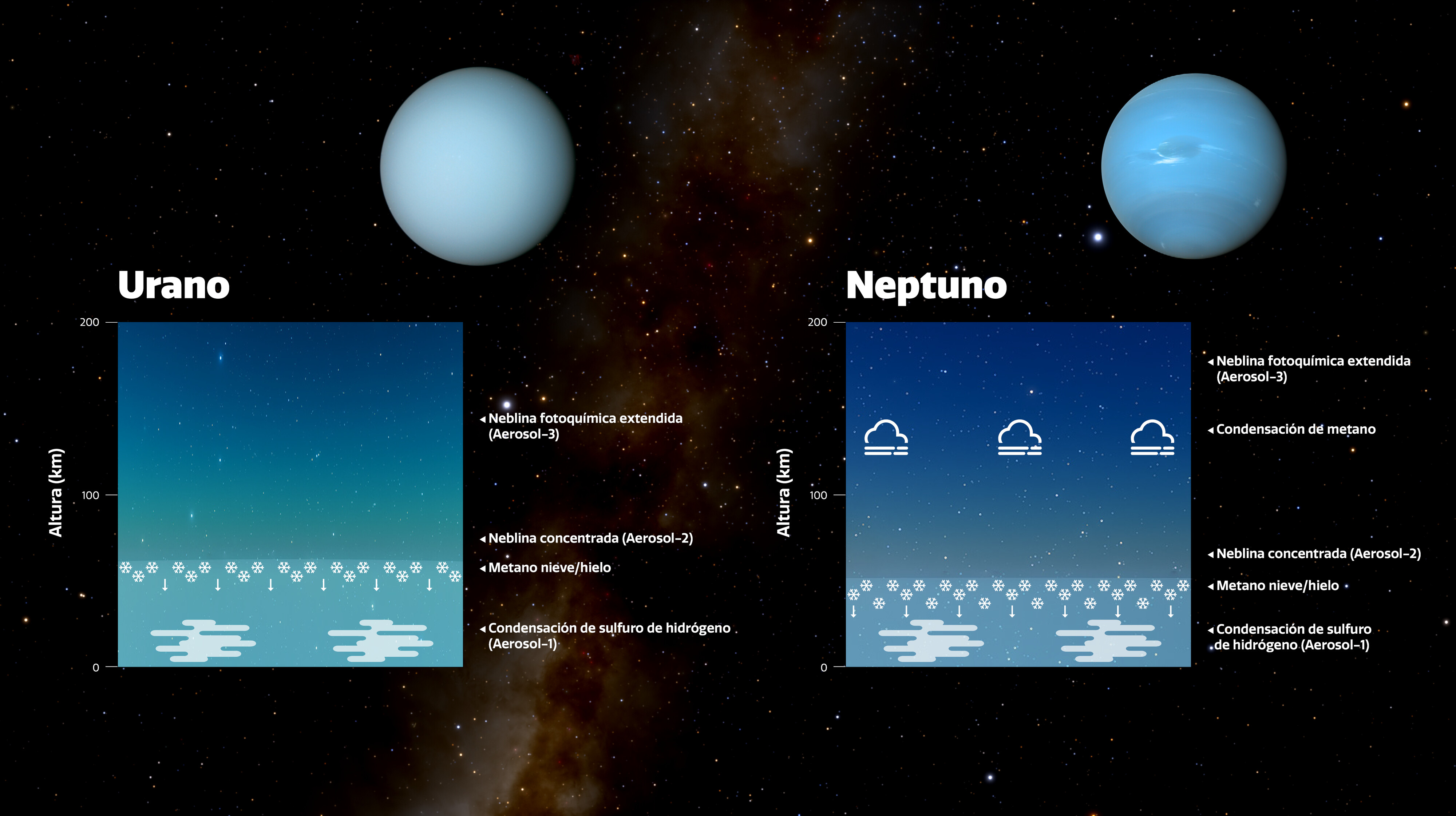 Newswise: Telescopio Gemini Norte ayuda a explicar por qué Urano y Neptuno tienen distintos colores