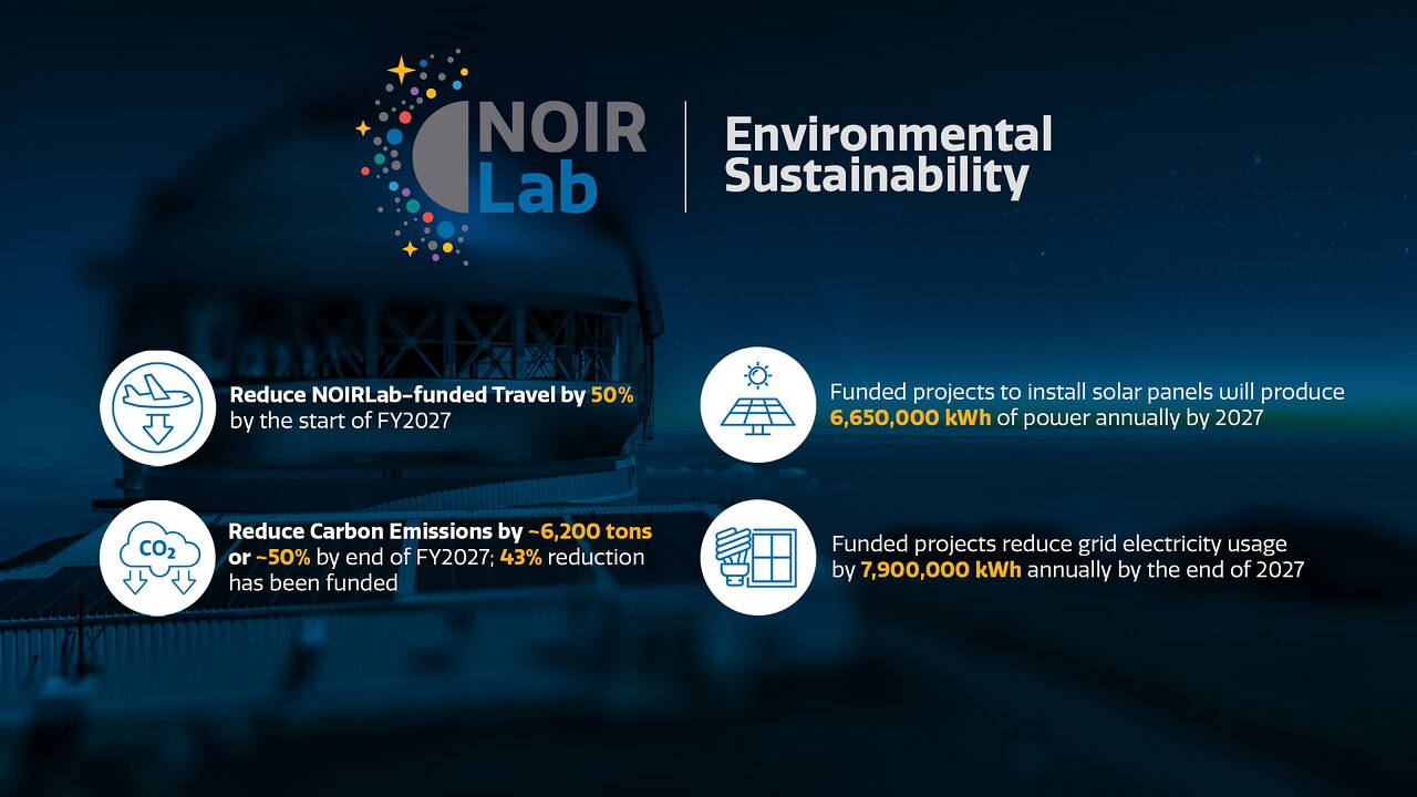Imagen del Resumen de las actividades de sustentabilidad medioambiental actualmente en curso en NOIRLab.