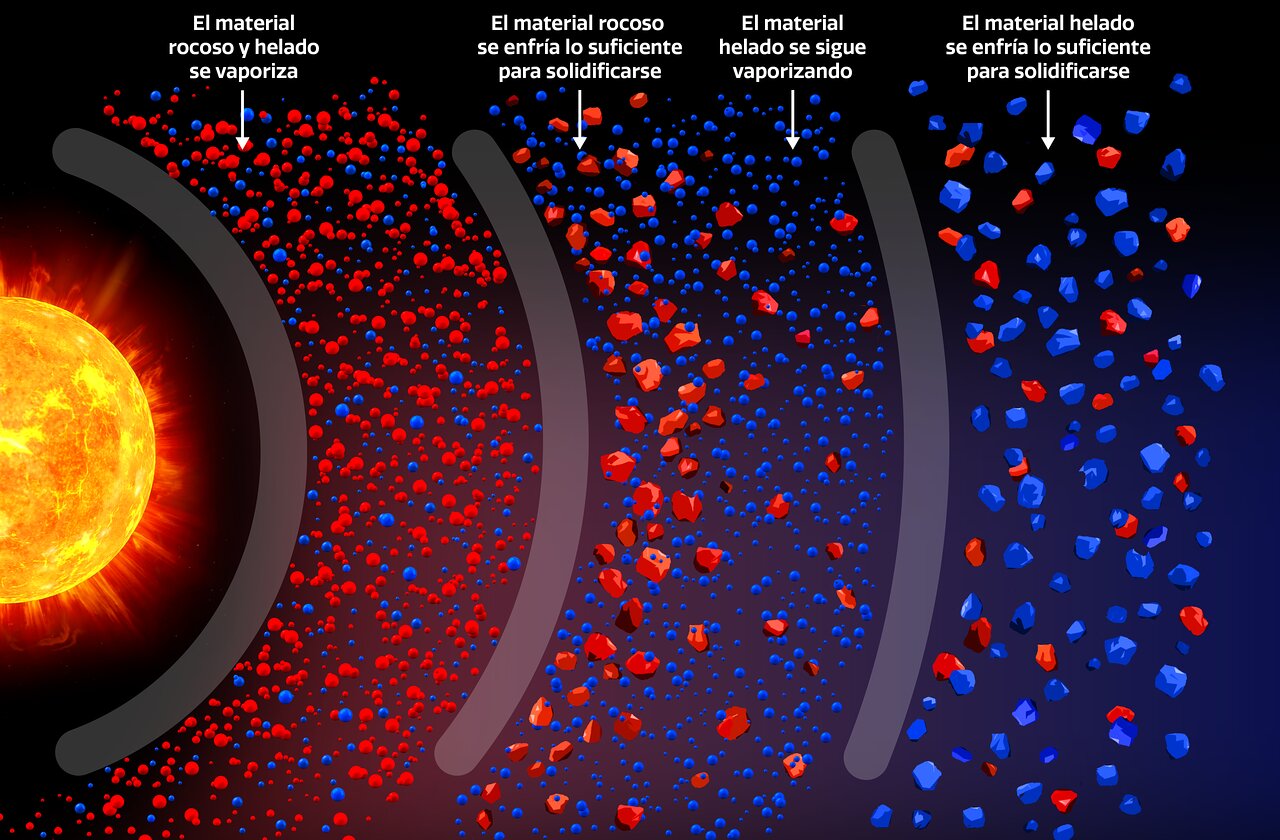 Infografía del disco protoplanetario