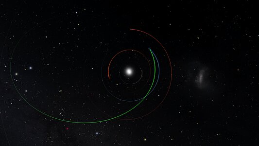 Órbita del Asteroide 2022 SF 289