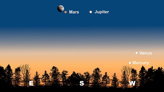 El cielo nocturno desde Tucson el 8 de marzo después de la puesta de Sol. Hilo tendrá una vista similar. Desde La Serena, Marte y la Luna aparecerán en el noreste, y Júpiter aparecerá en el norte.