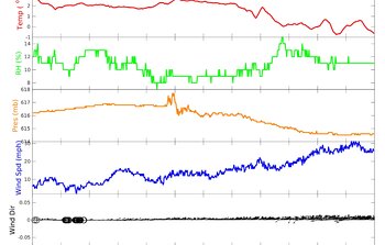 Cambio de presión de la erupción de Tonga