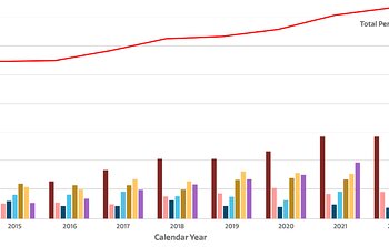 Number of refereed publications