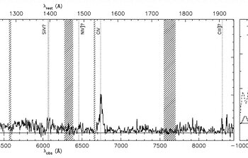 Combination of normal spectral emission lines