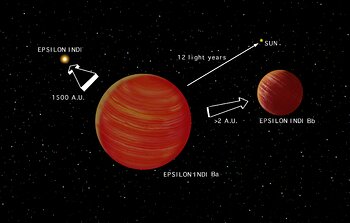 Artist's conception of the Epsilon Indi system