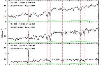 Three spectra of galaxies in the cluster RXJ0152.7-1357